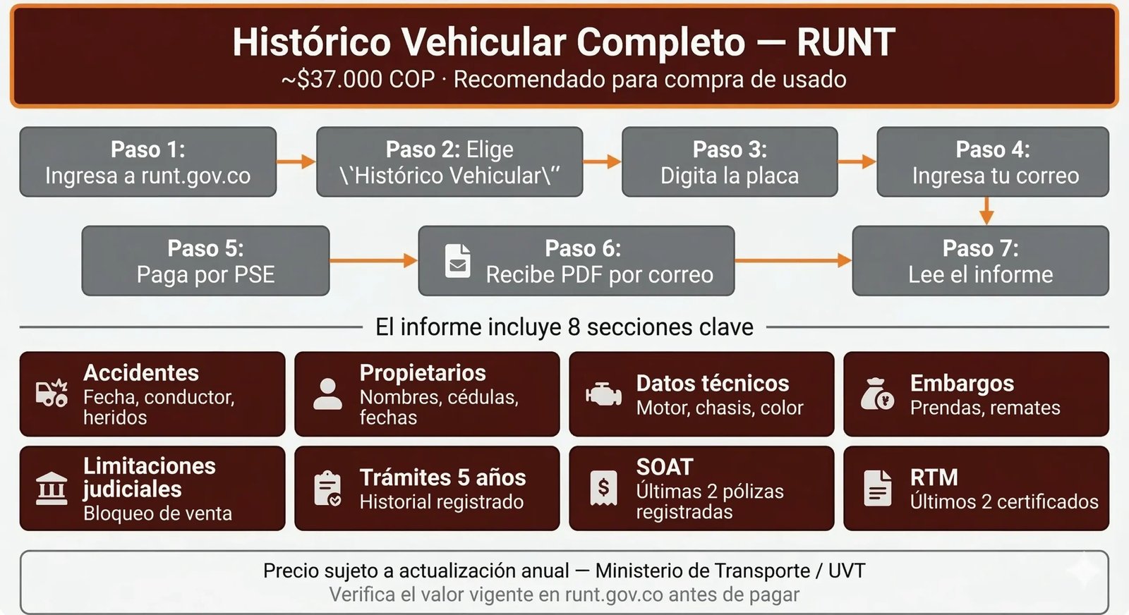 Sección del certificado de tradición SIM mostrando historial de propietarios anteriores y fechas de traspaso